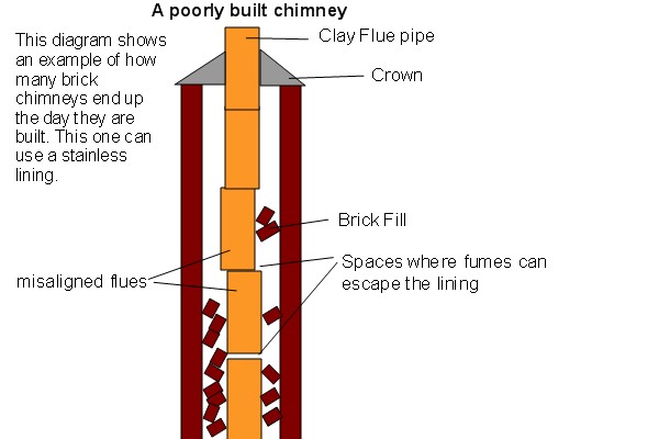 Top-sealing chimney damper replacement in North Bellmore, NY